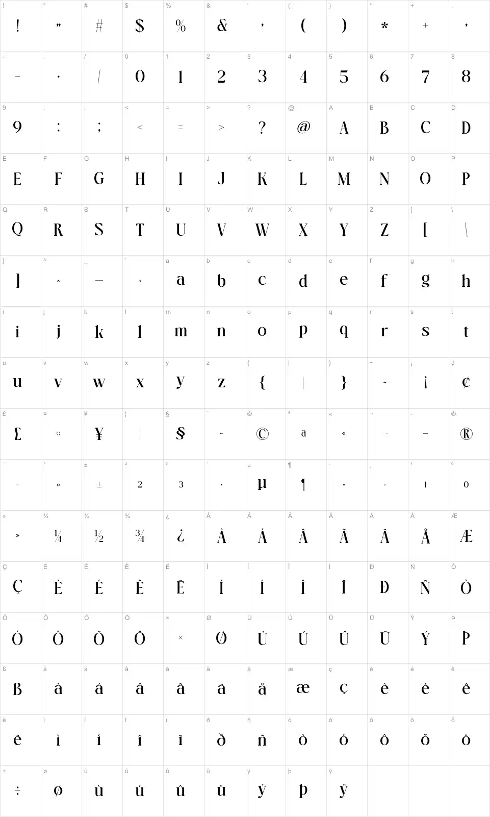 Markello Map Markellofont character map