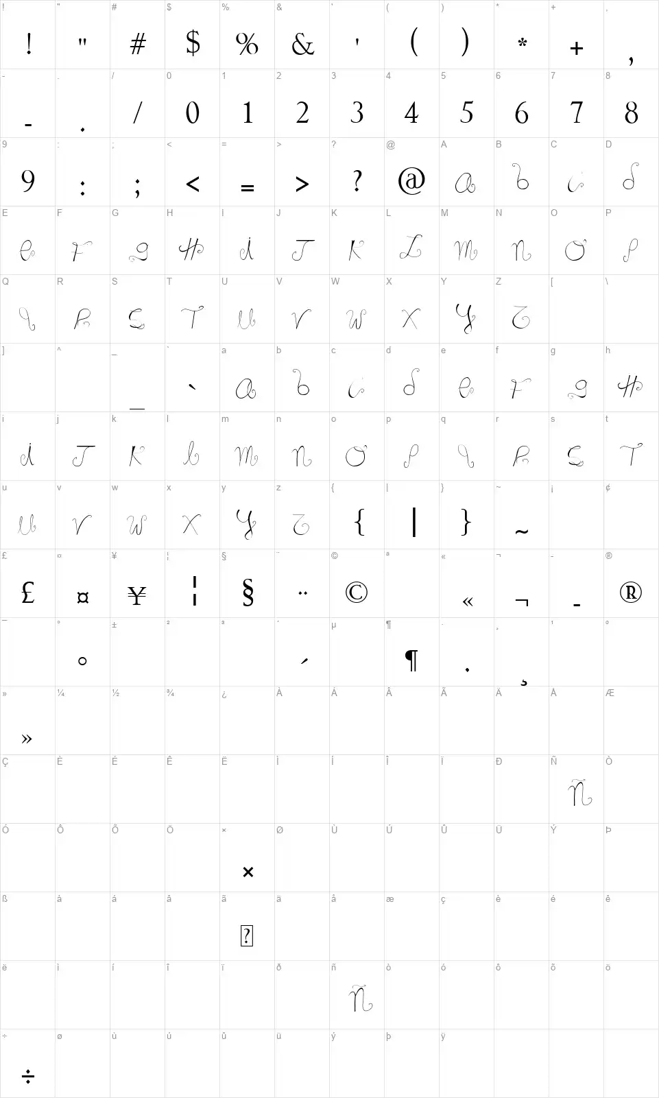 Marnocfont character map