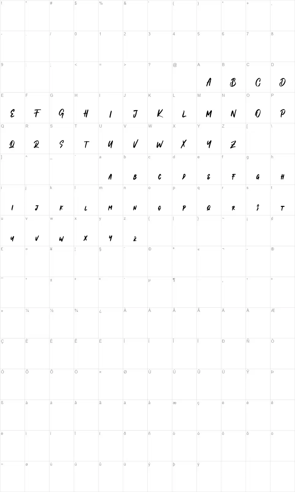 Mathew Rohasfont character map