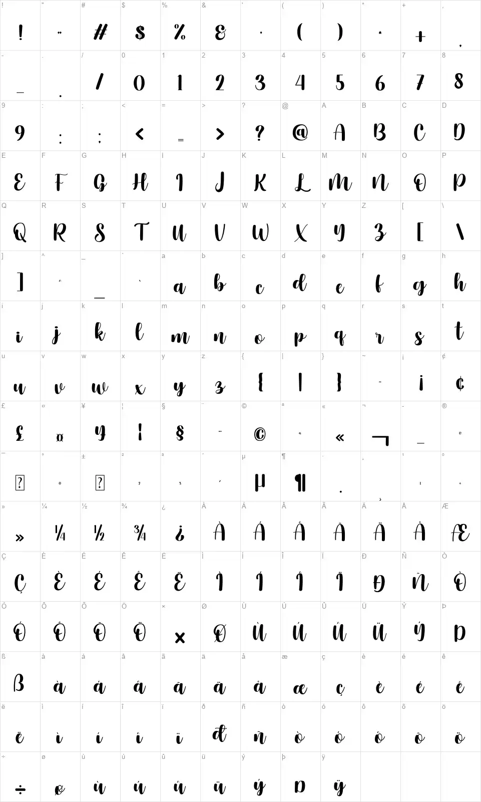 Mattaharyfont character map