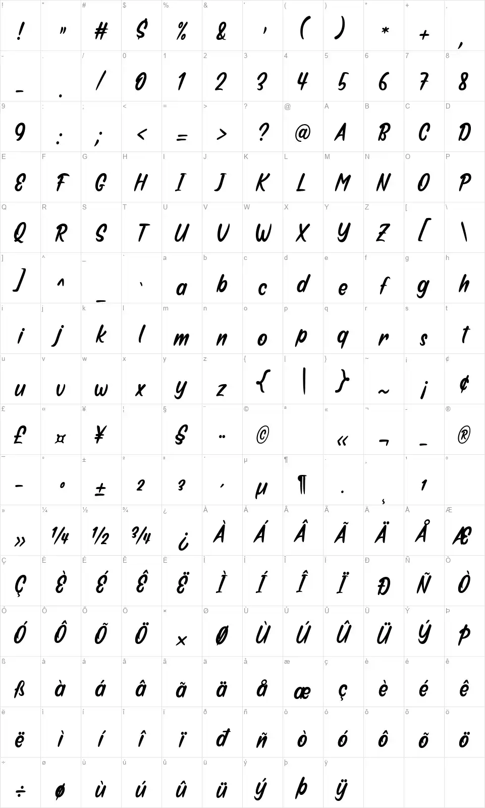 Mega Jayafont character map