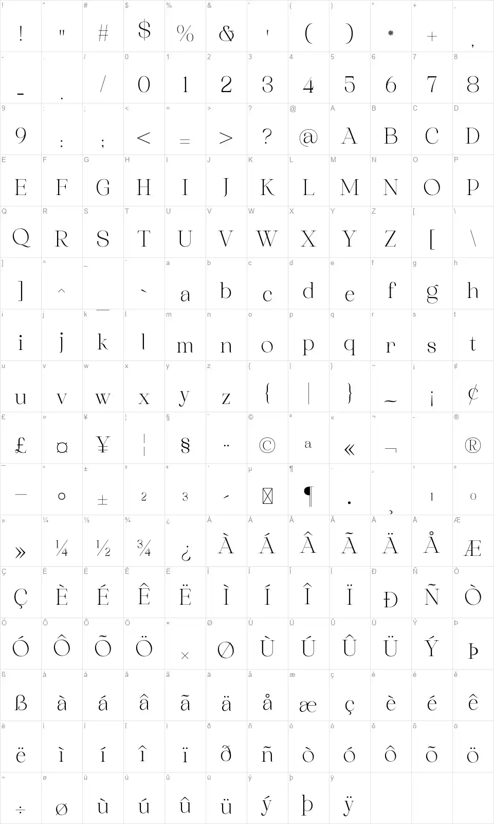 Megilafont character map