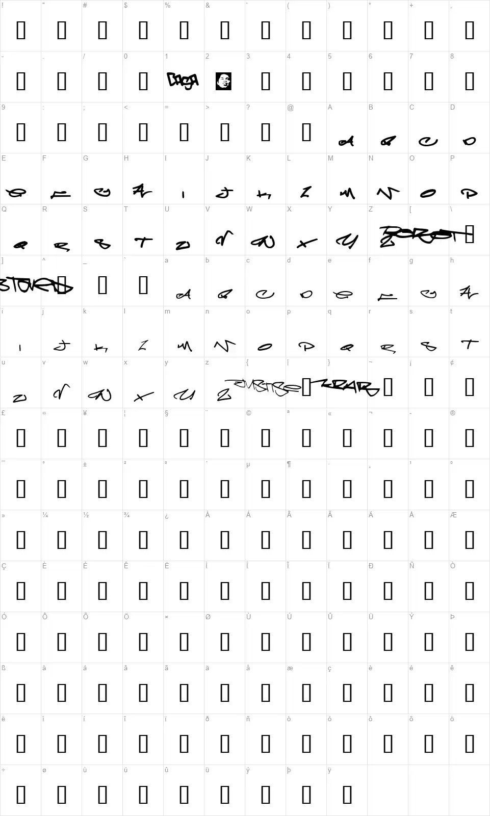 Meglaphoidfont character map