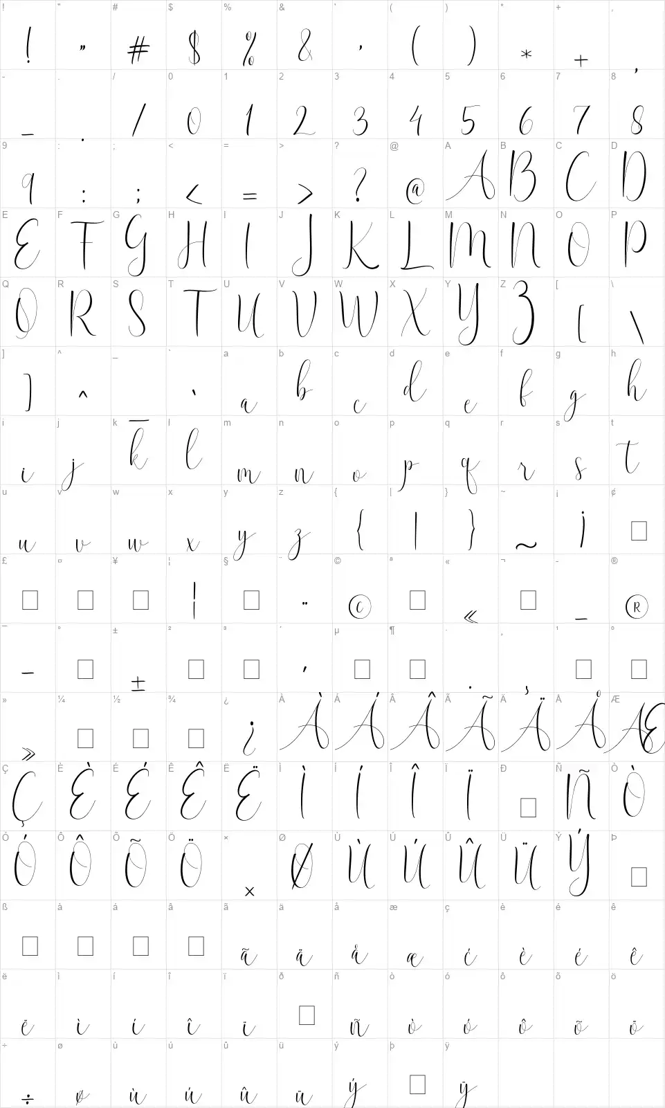 Melodylanfont character map