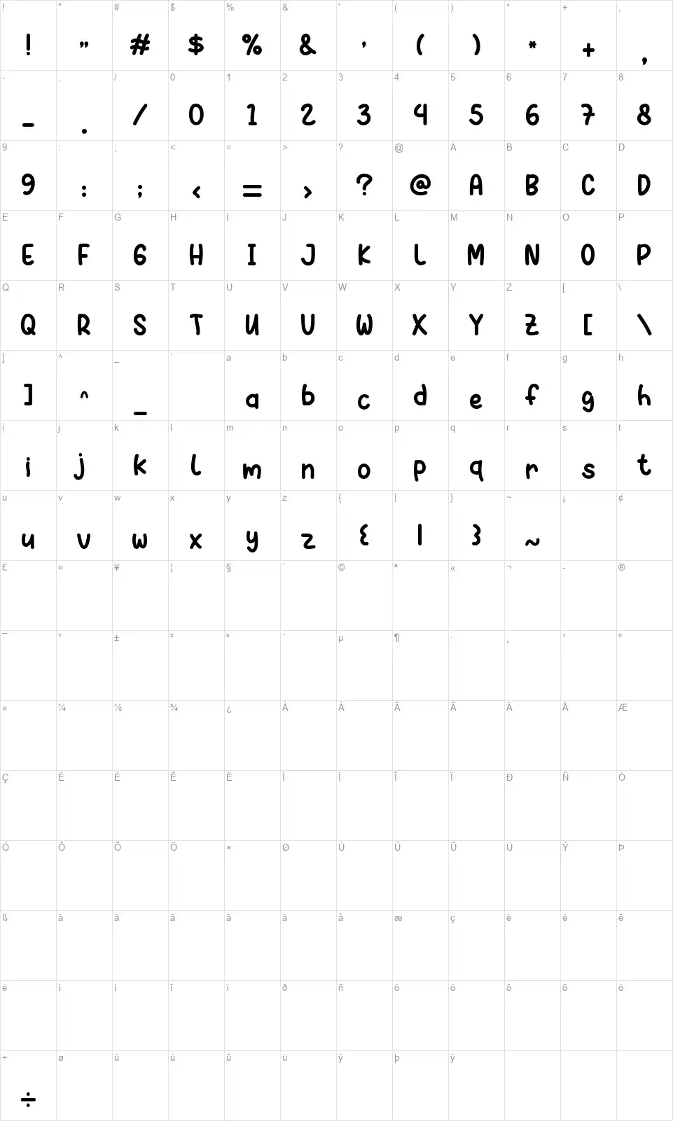 Melon Honeyfont character map