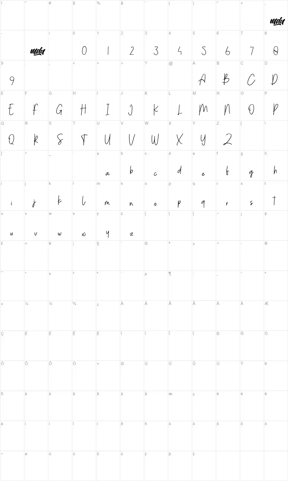 Menulist Beautyfont character map