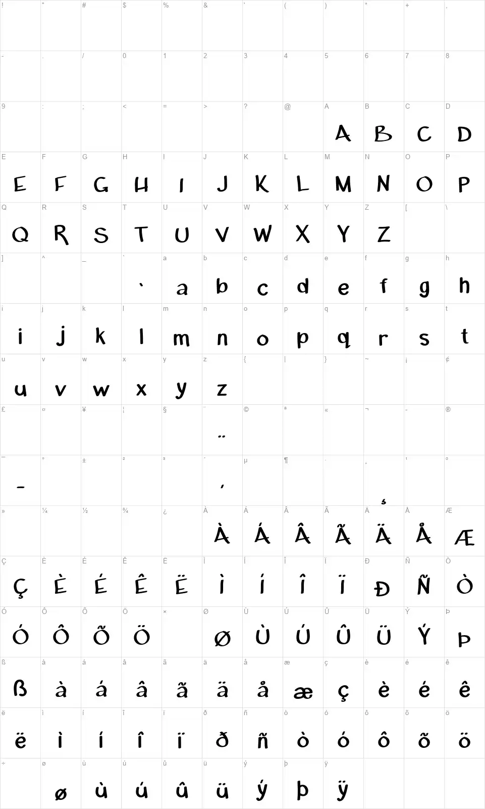 Michael Markerfont character map