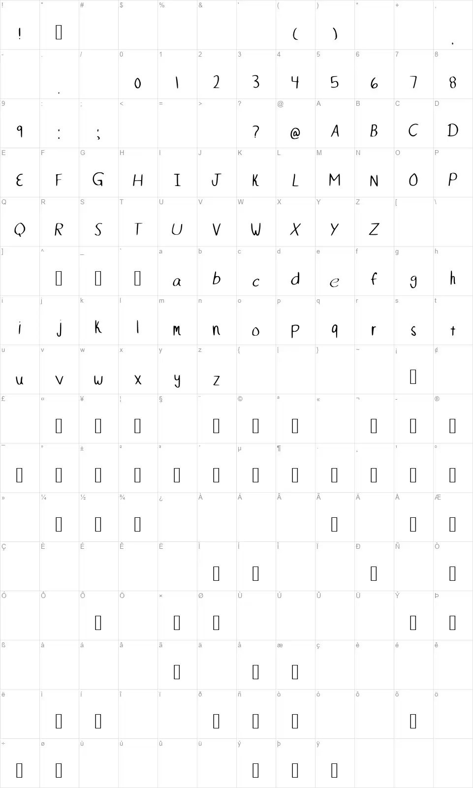 Mikefont character map