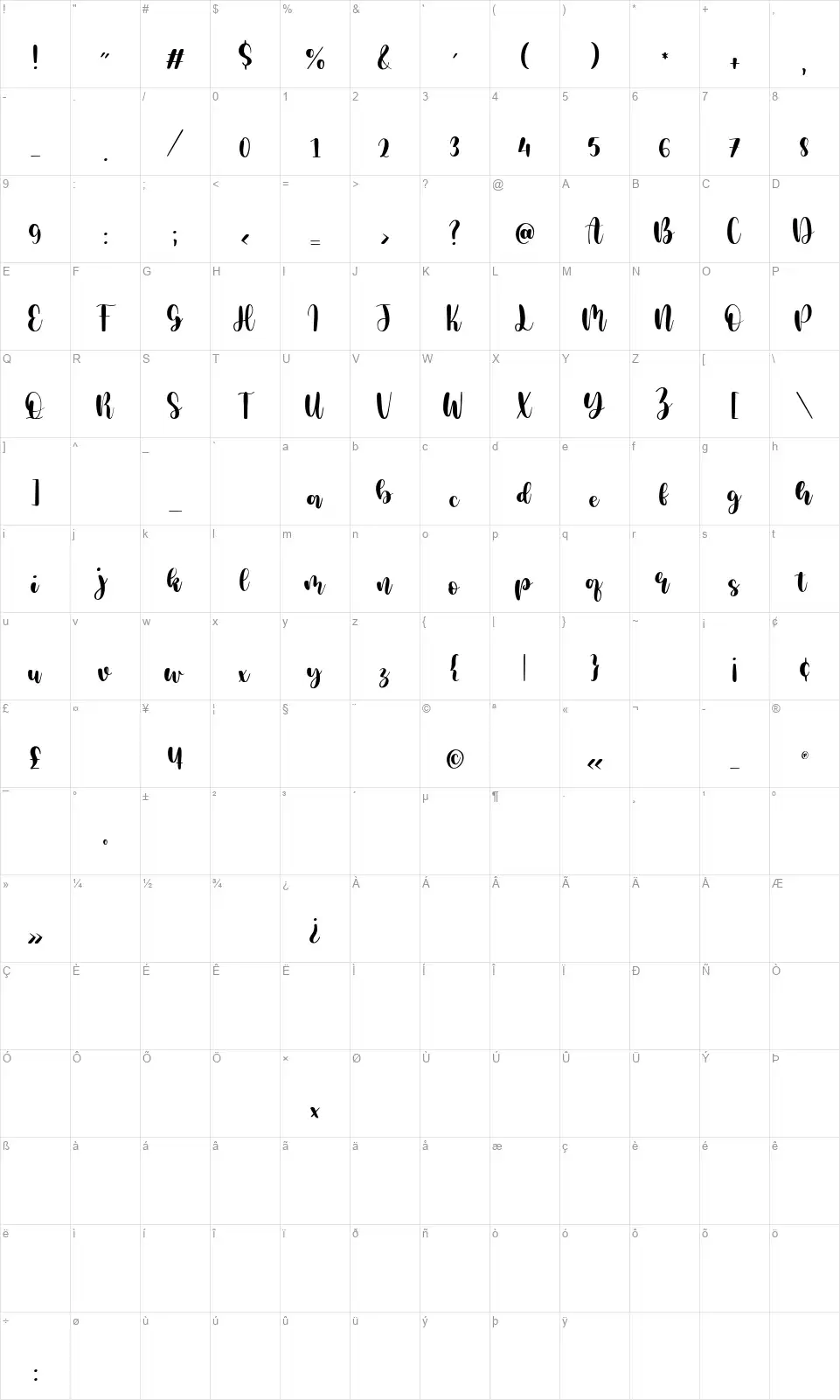 Milcandyfont character map