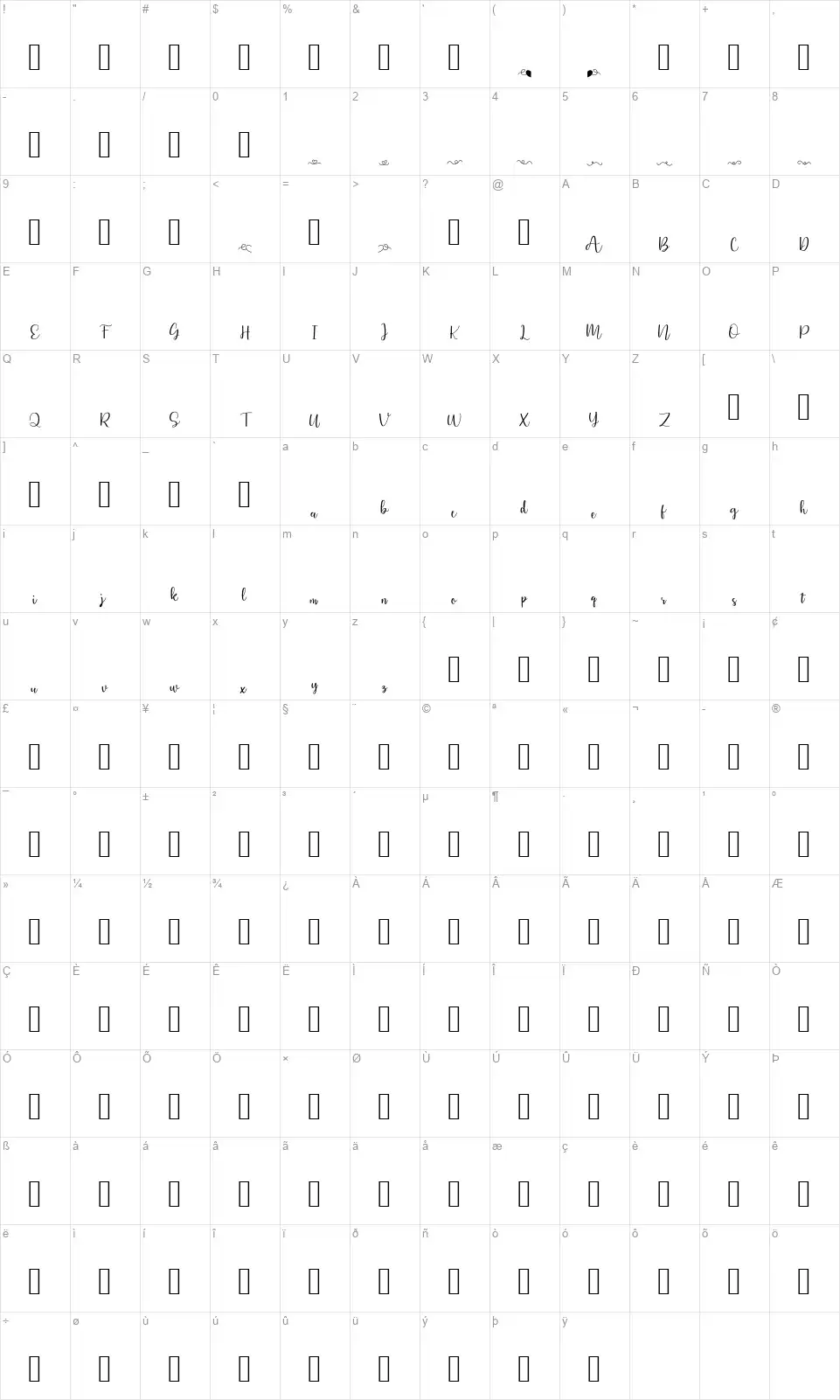 Milo Belyfont character map