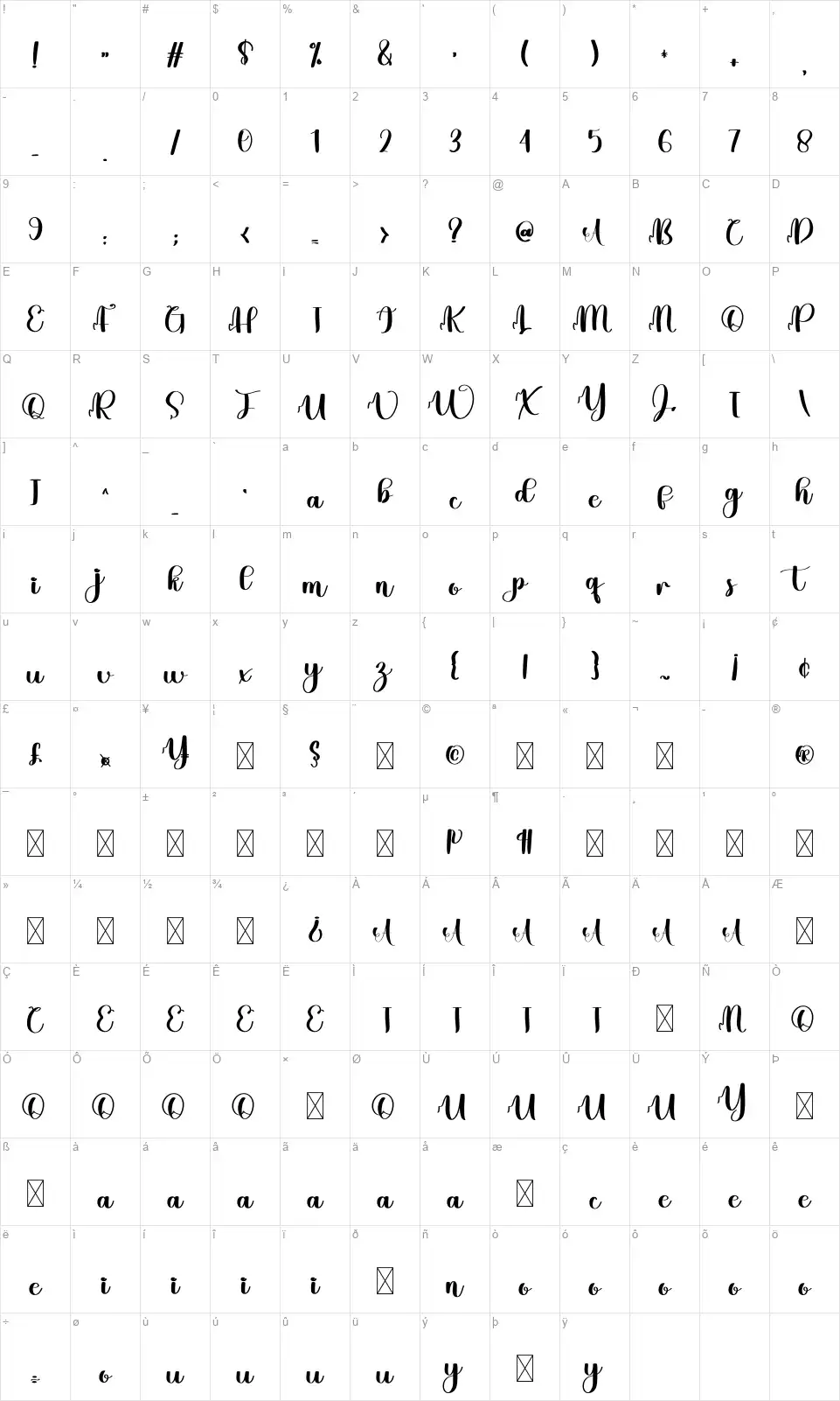 Mindsfont character map