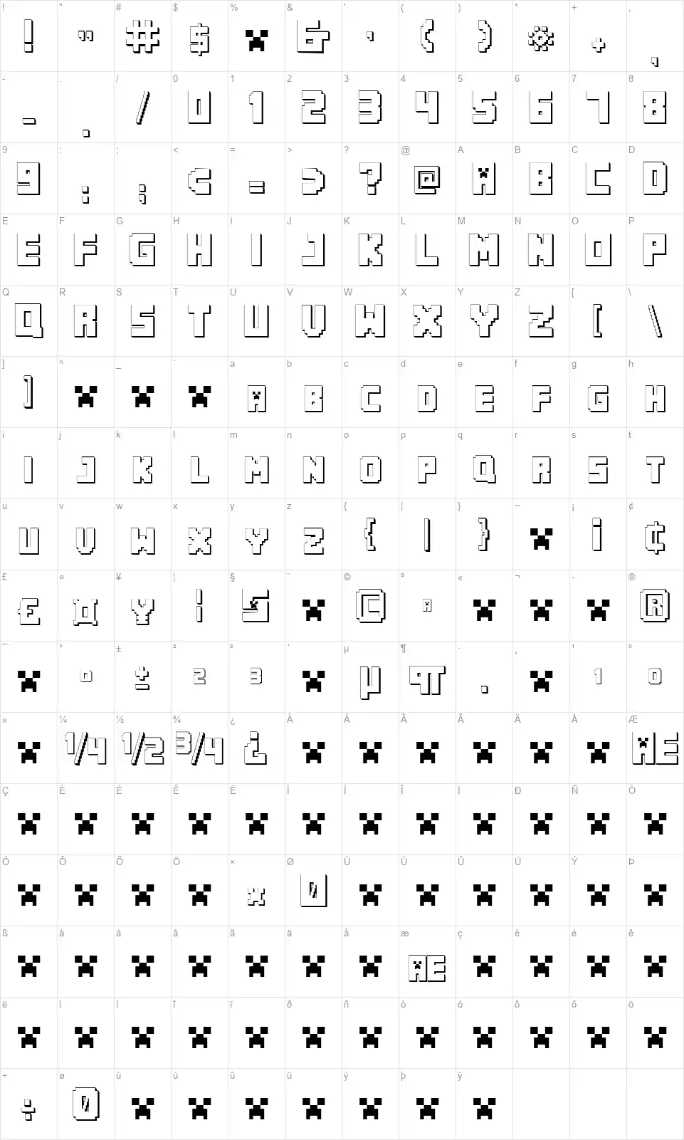 Minecraft PEfont character map