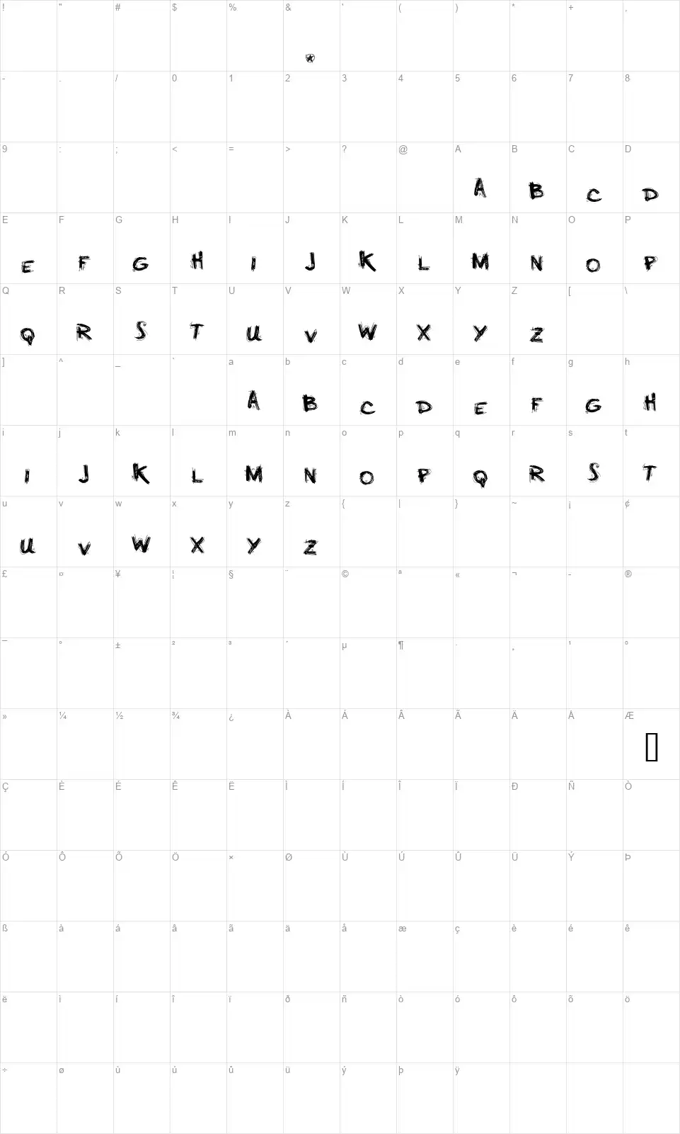 Minusfont character map