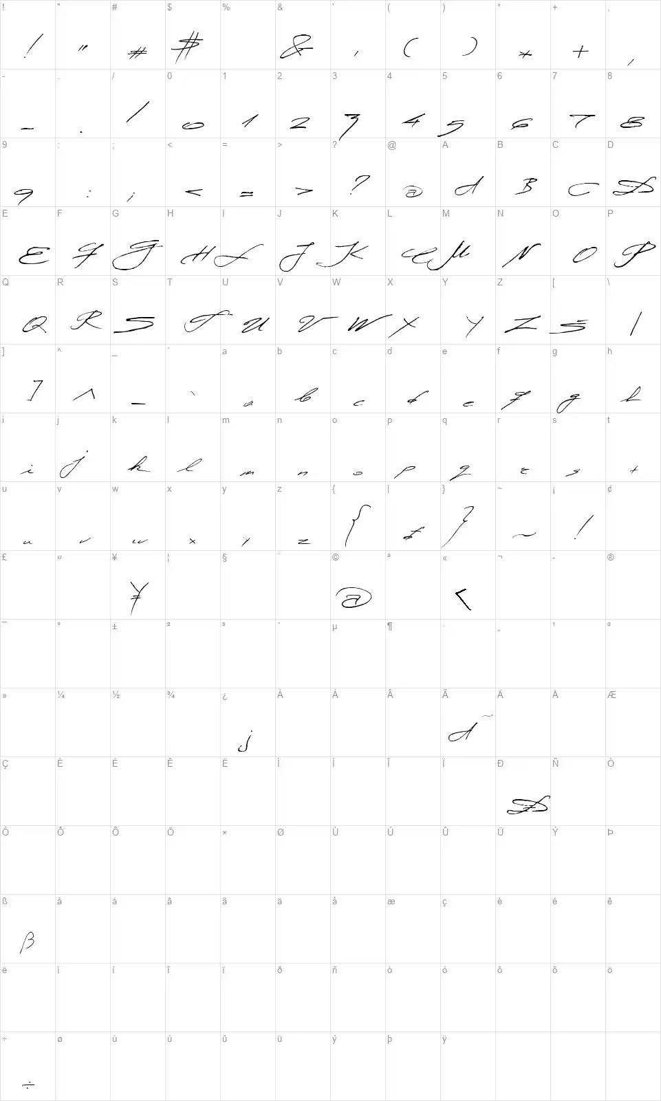Miodragfont character map