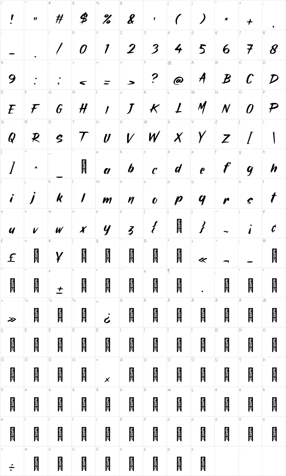 Mistery Zerofont character map