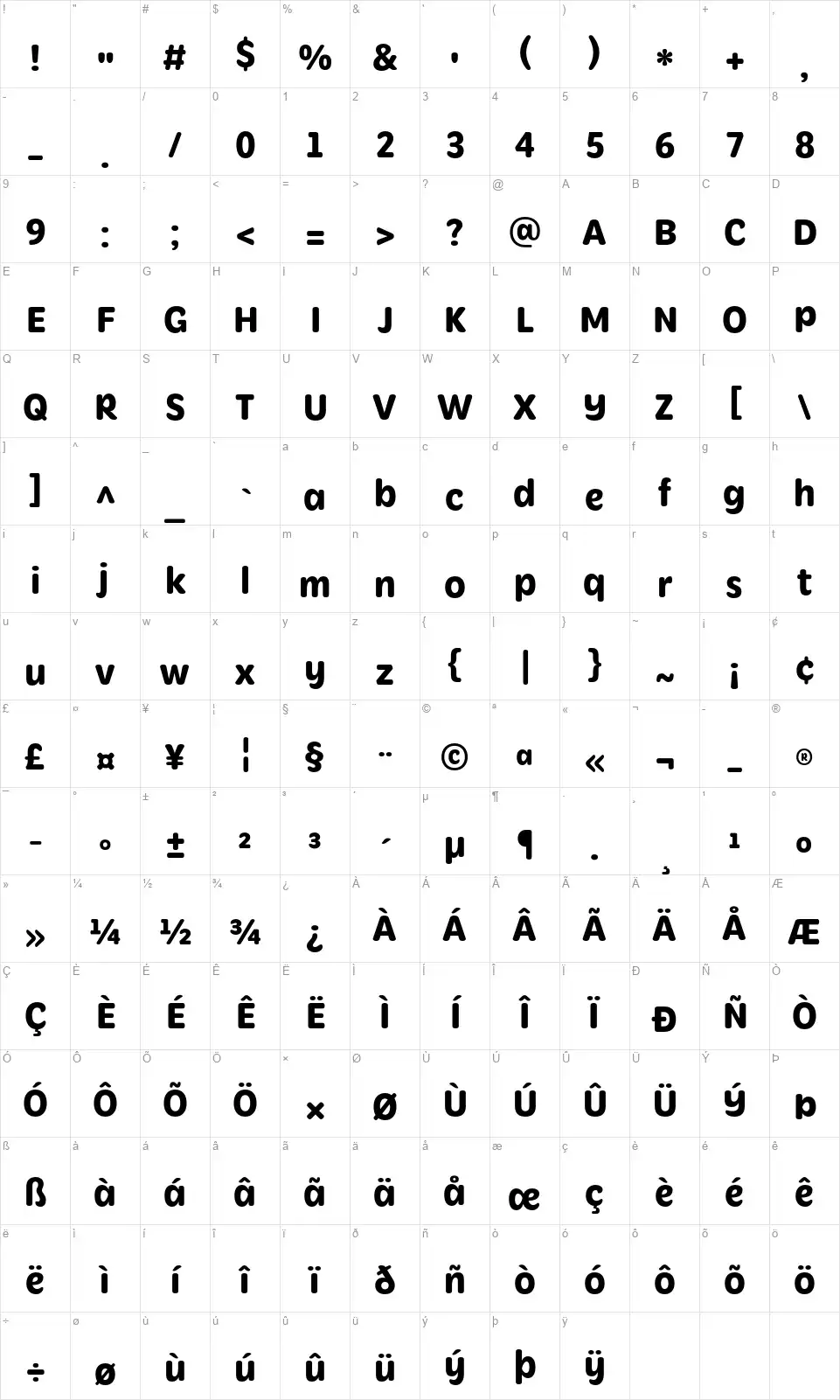 Mithellafont character map