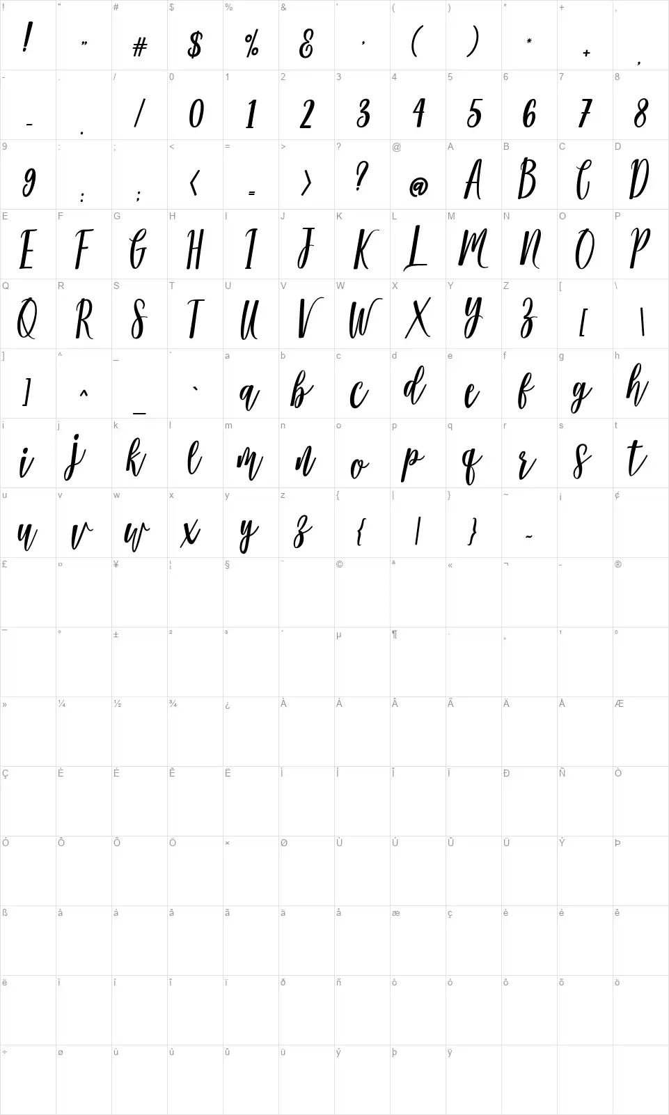 Modenafont character map