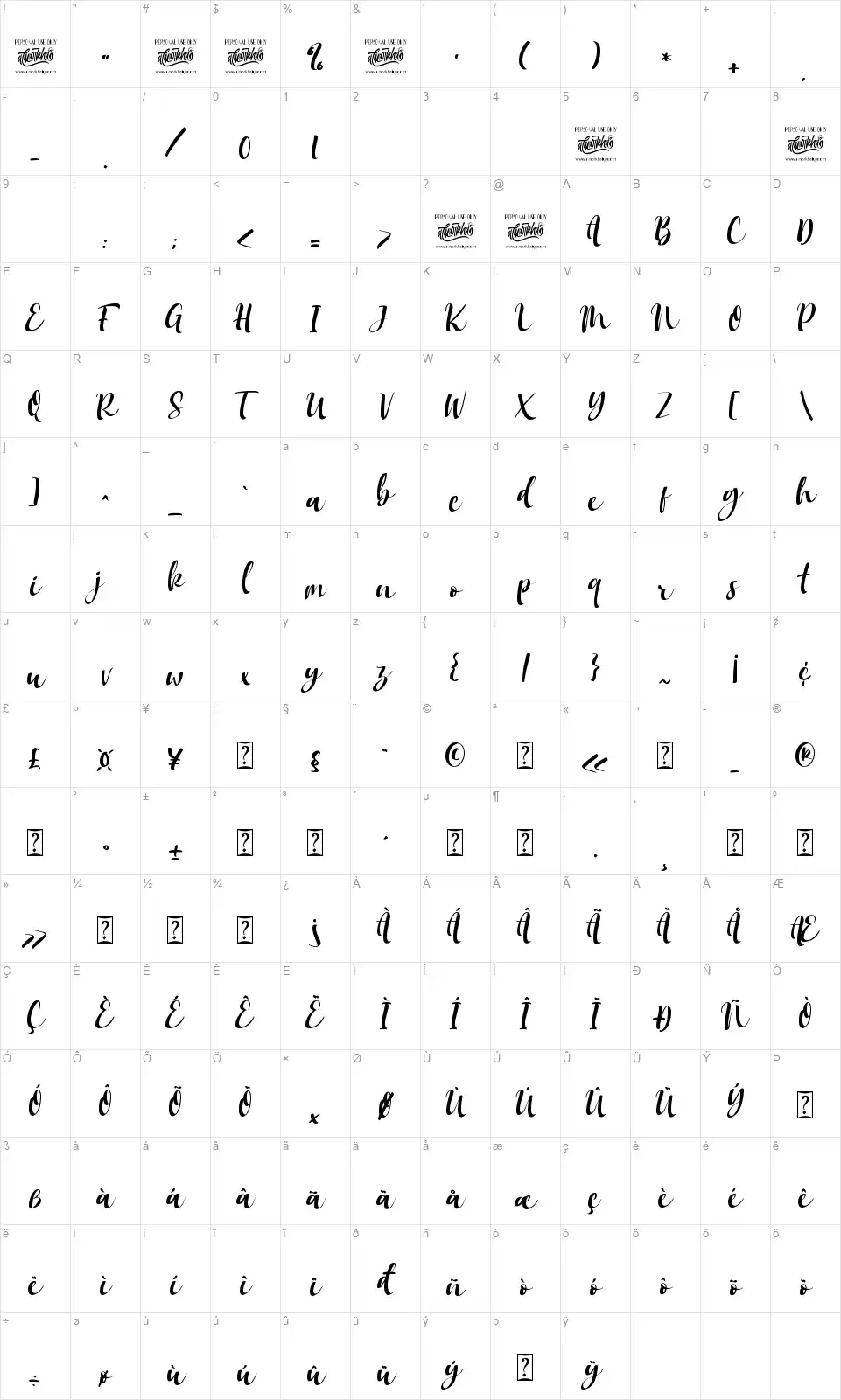 Mokalattefont character map