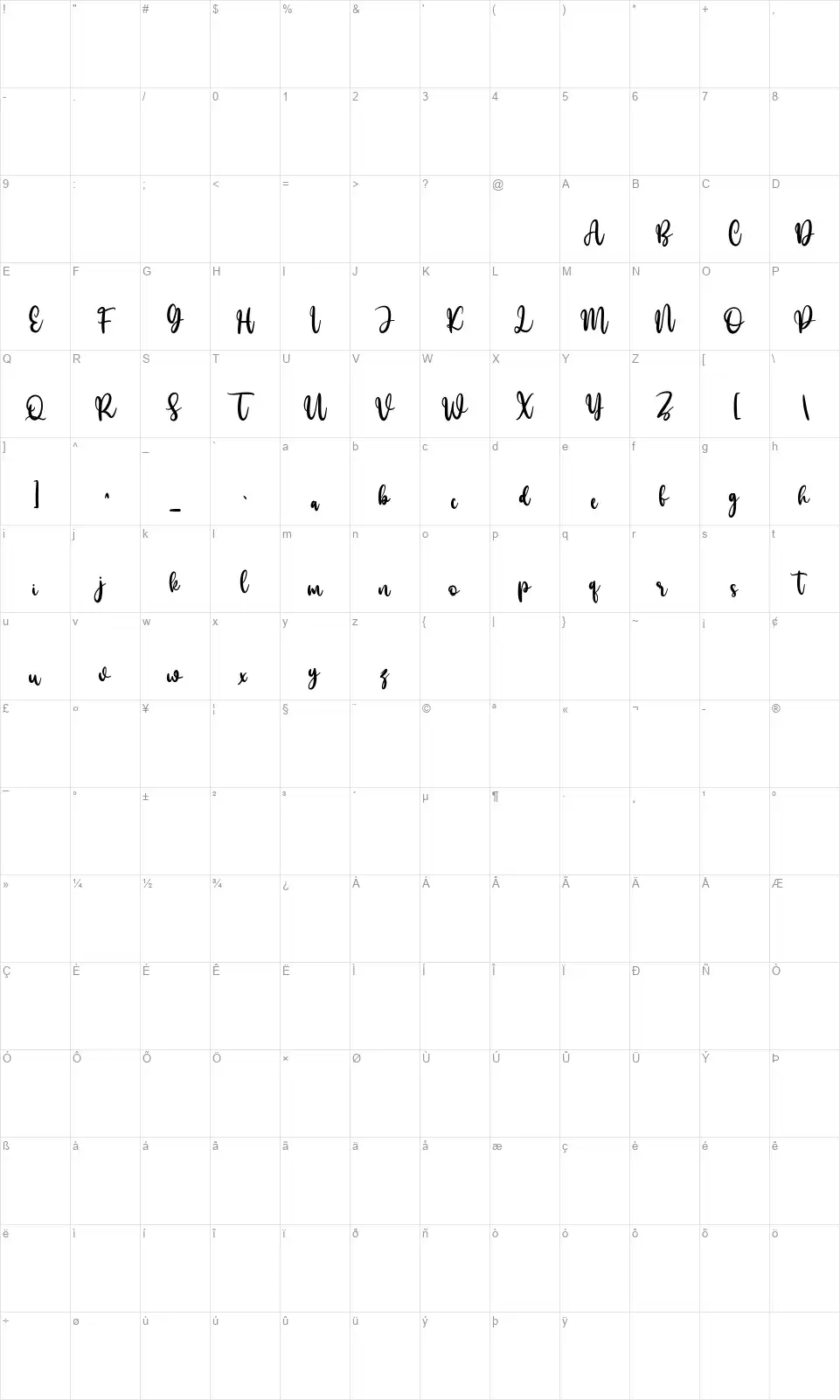 Mollekulafont character map