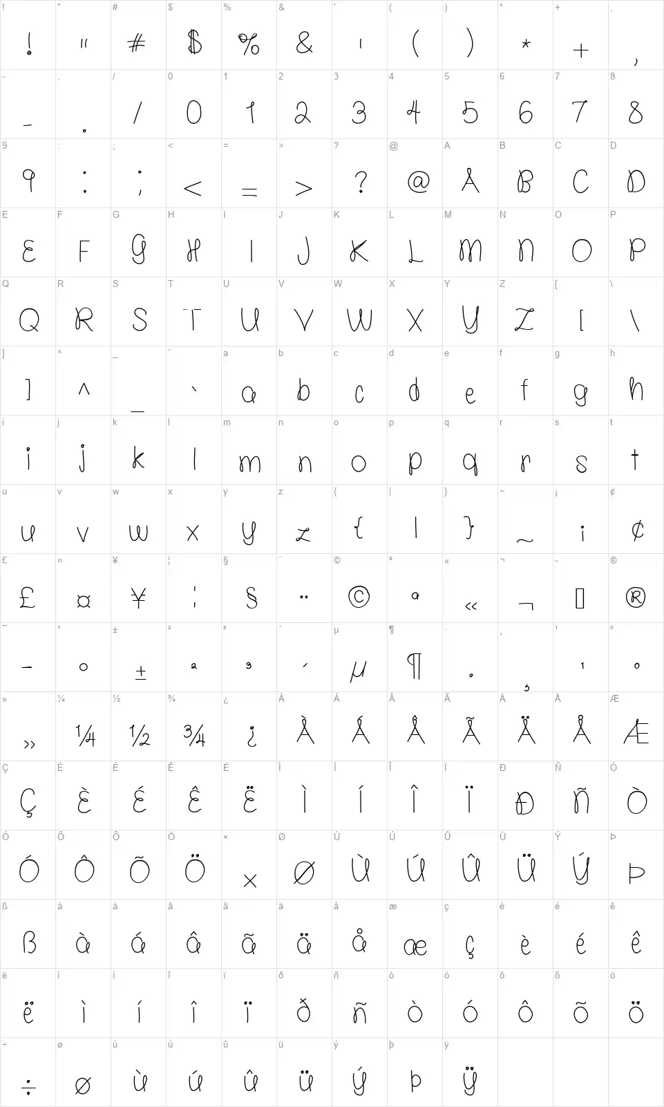 Molly is the Bestfont character map