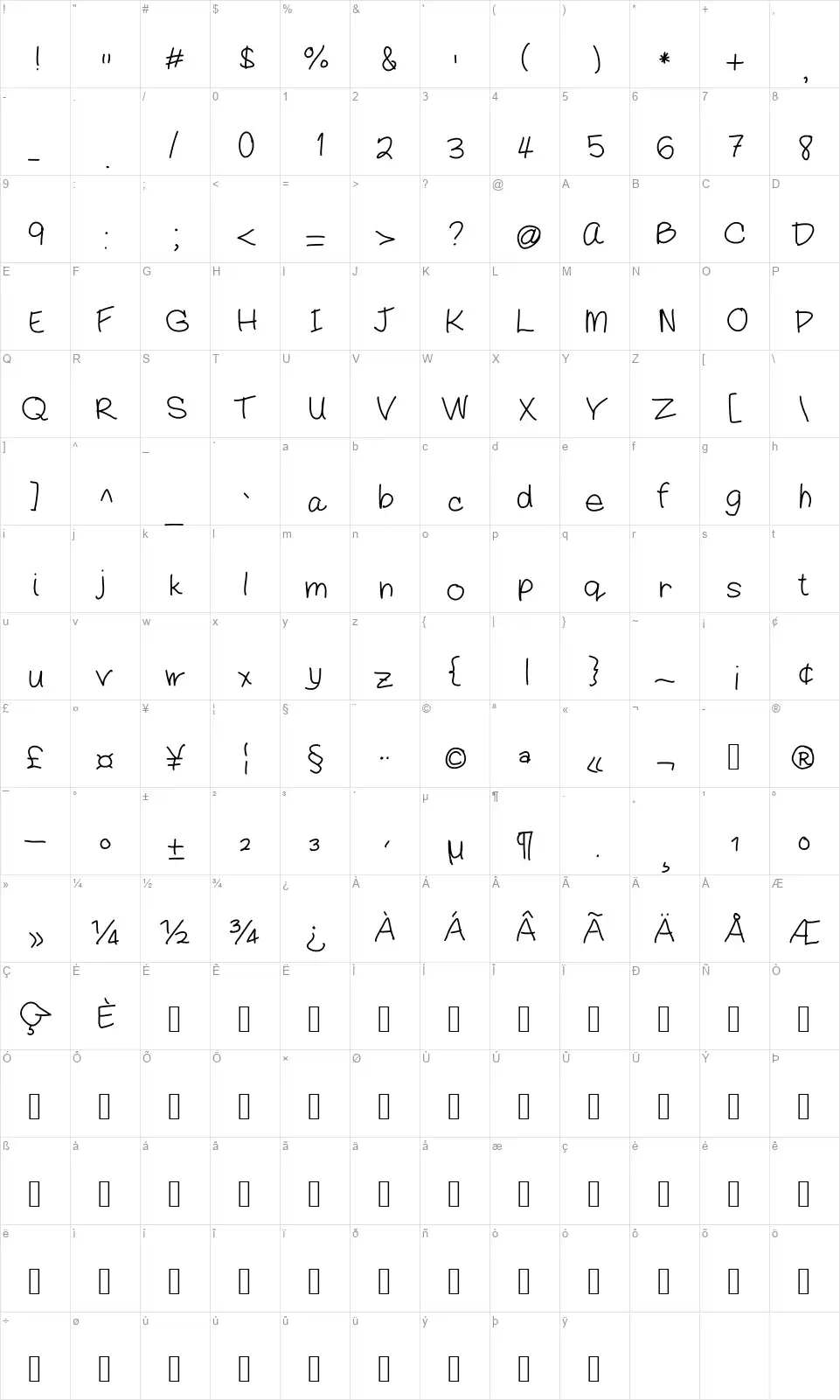 Mommyfont character map