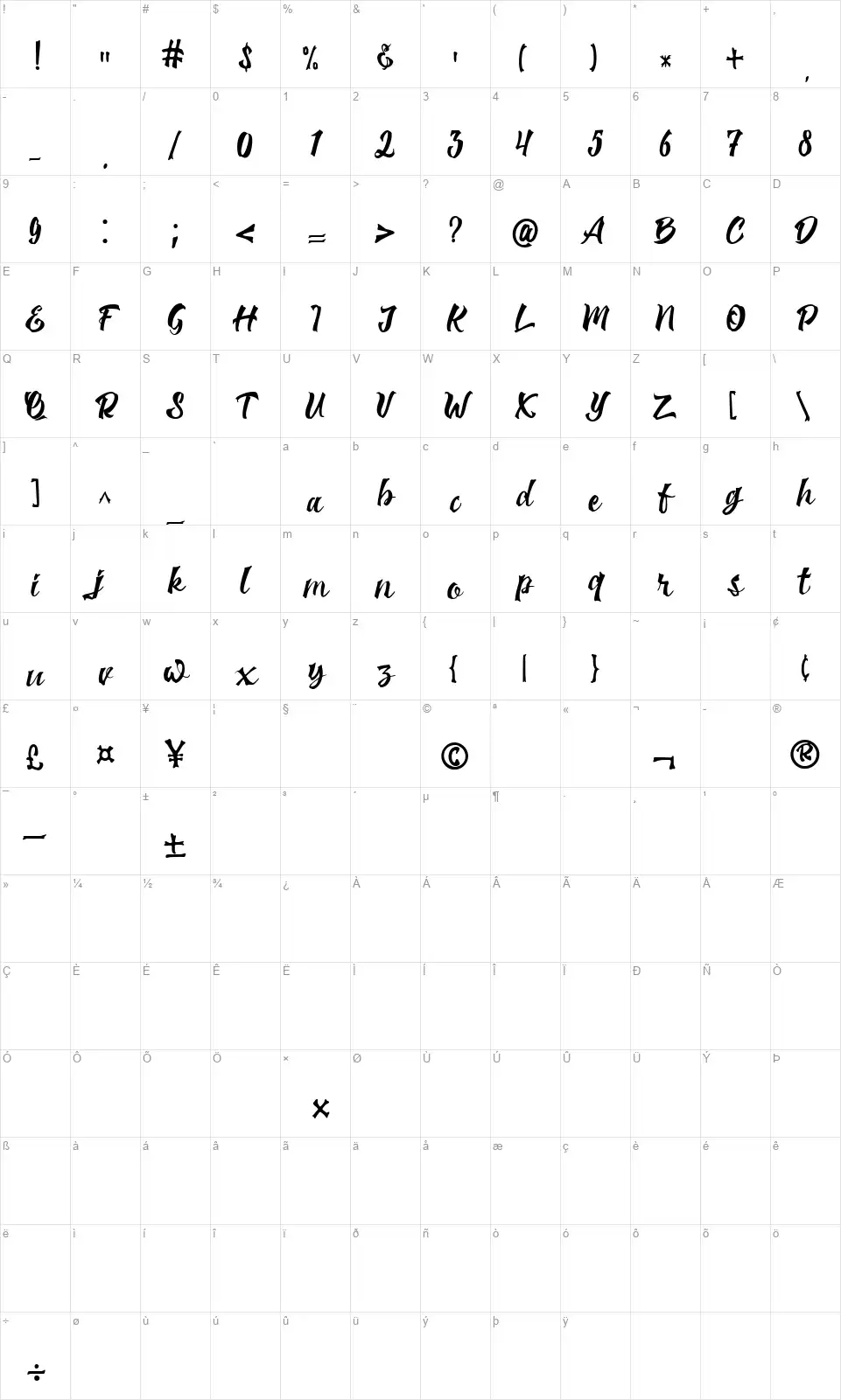Monkertifont character map