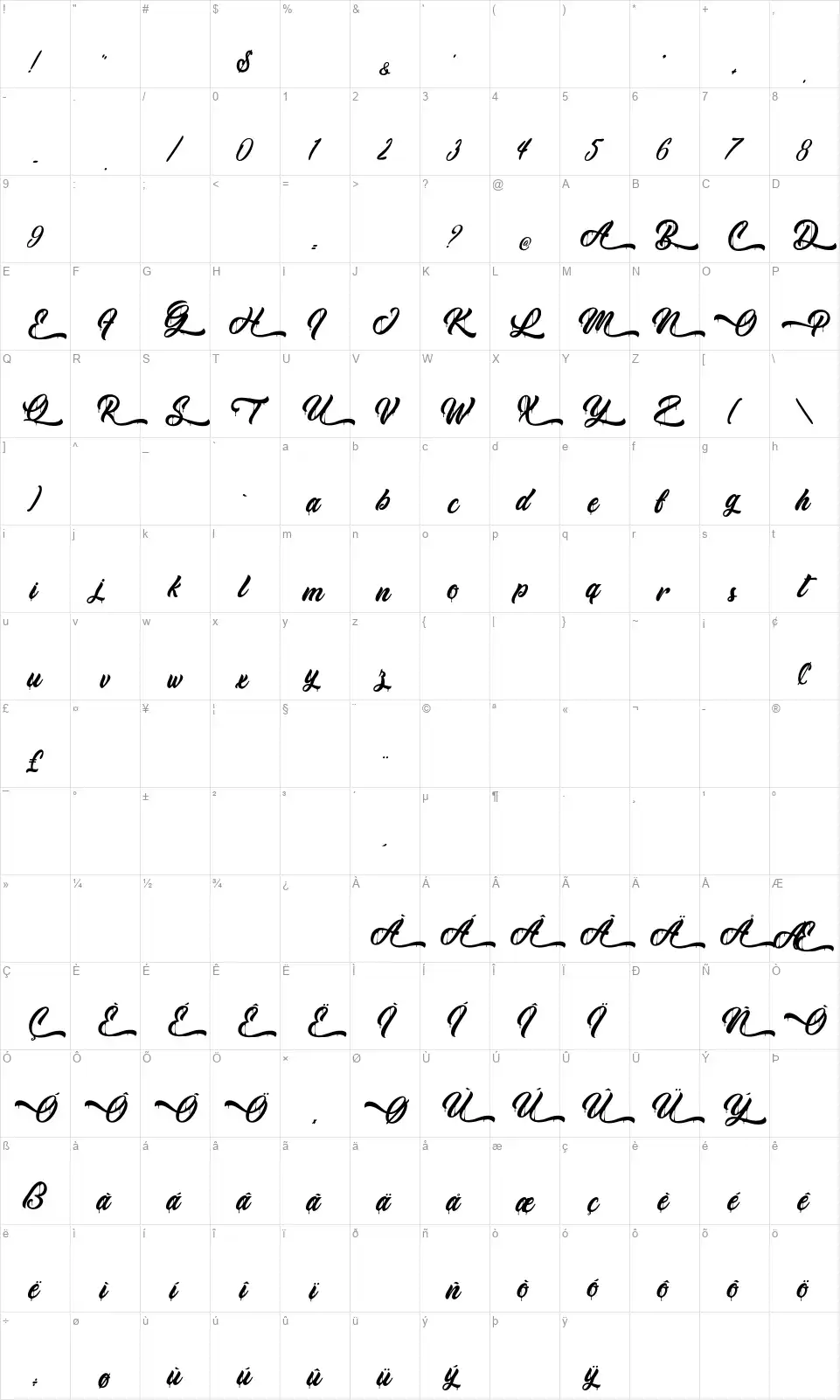 Monkey Actfont character map