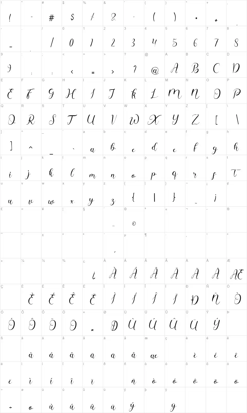 Mosellafont character map