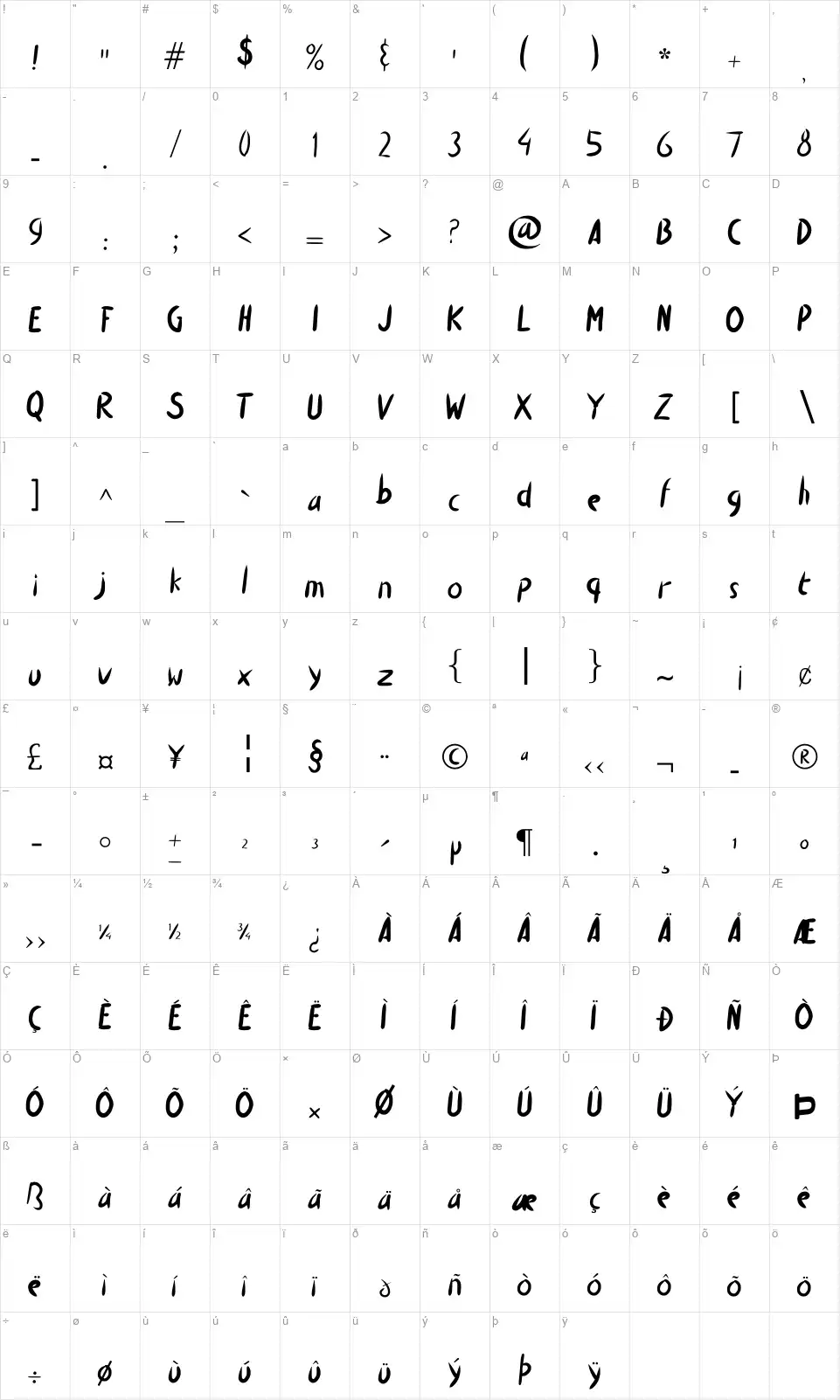 Mr. Bluefont character map