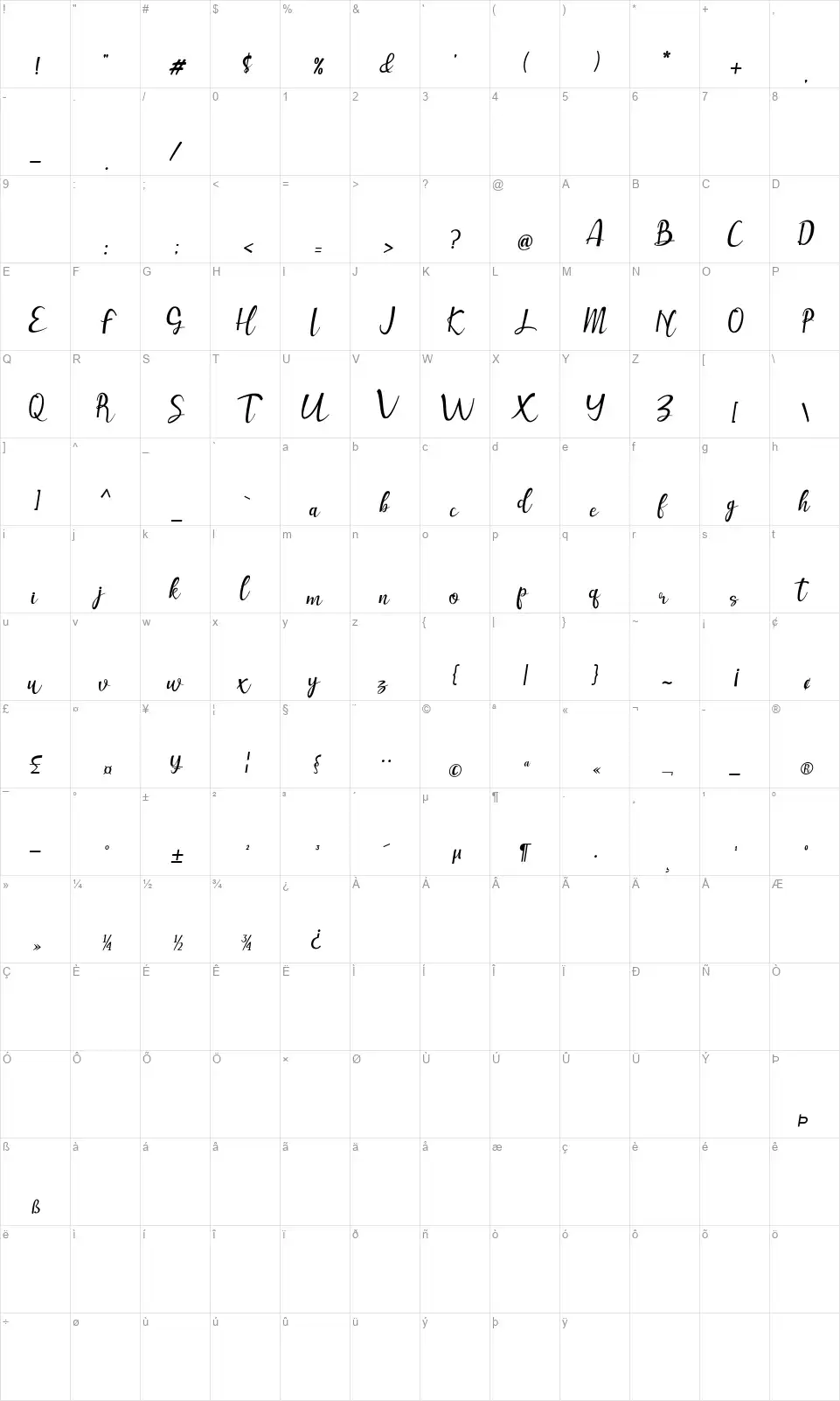 Muttungfont character map
