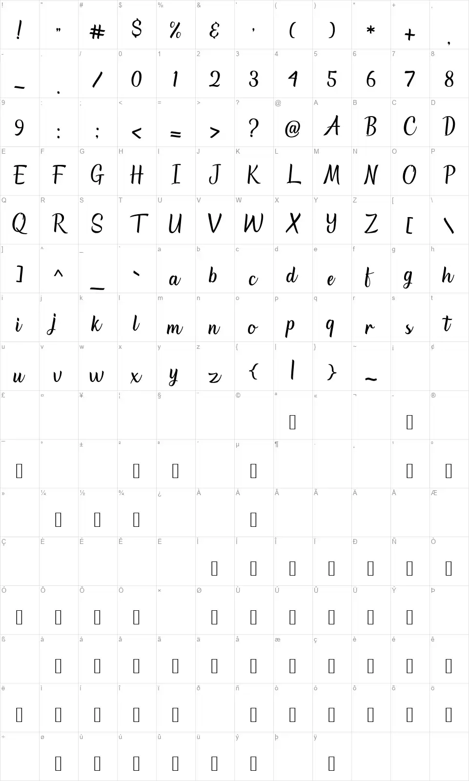 Nangoriansfont character map
