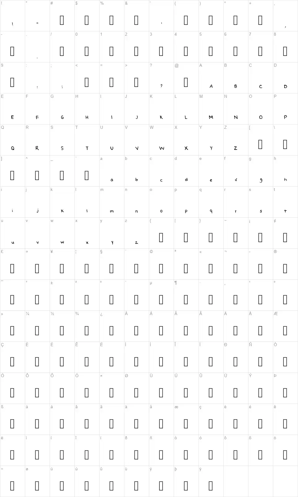 Naomis Handfont character map