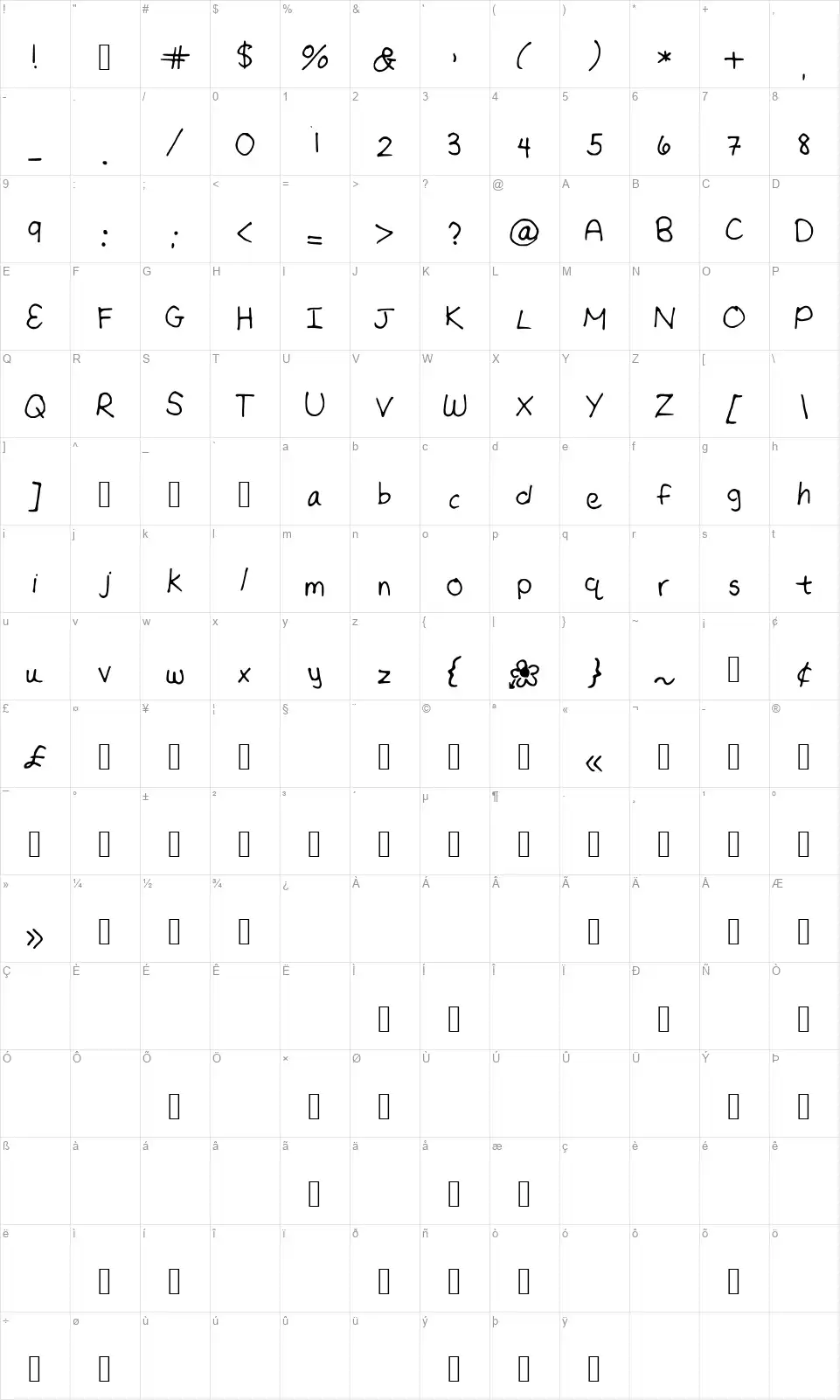 Nevermindfont character map