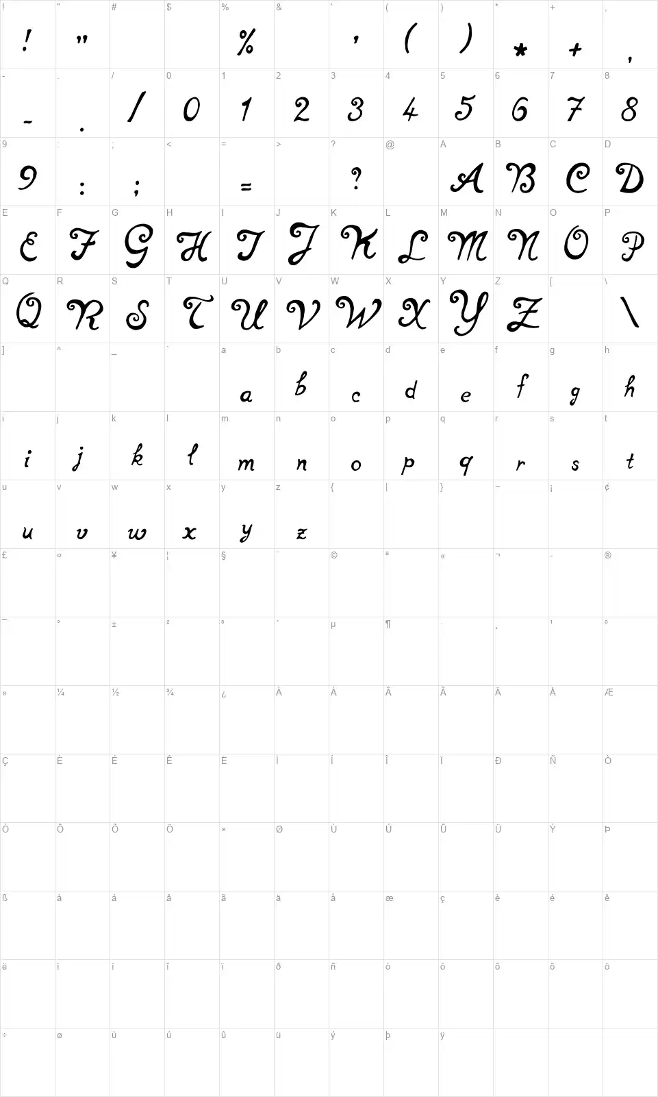 Not Perfectfont character map