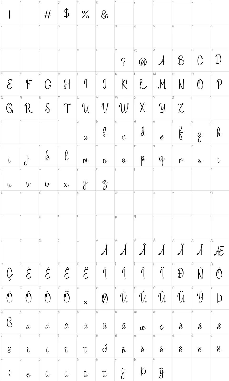 Nozomifont character map