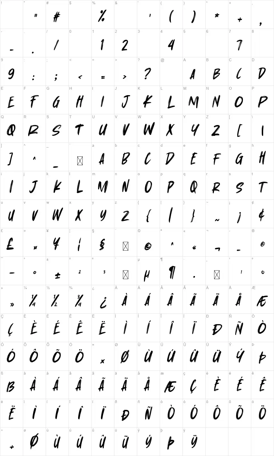 Nutshellfont character map