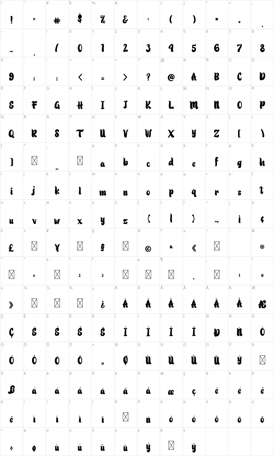 Patric Zihvafont character map