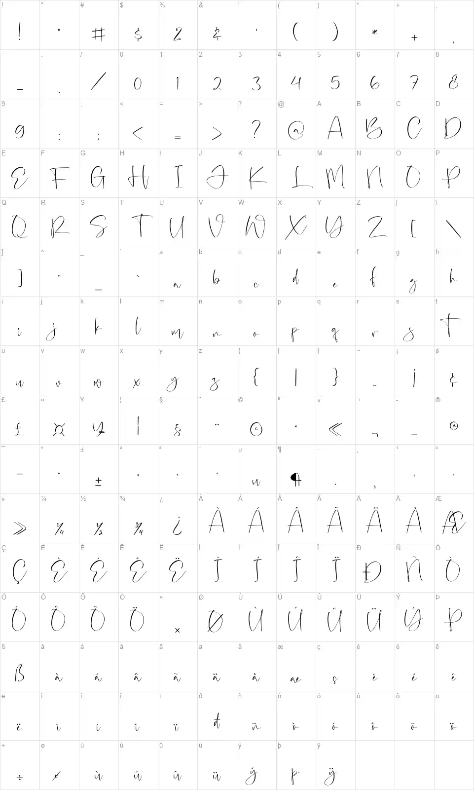 Patrick Rastelofont character map