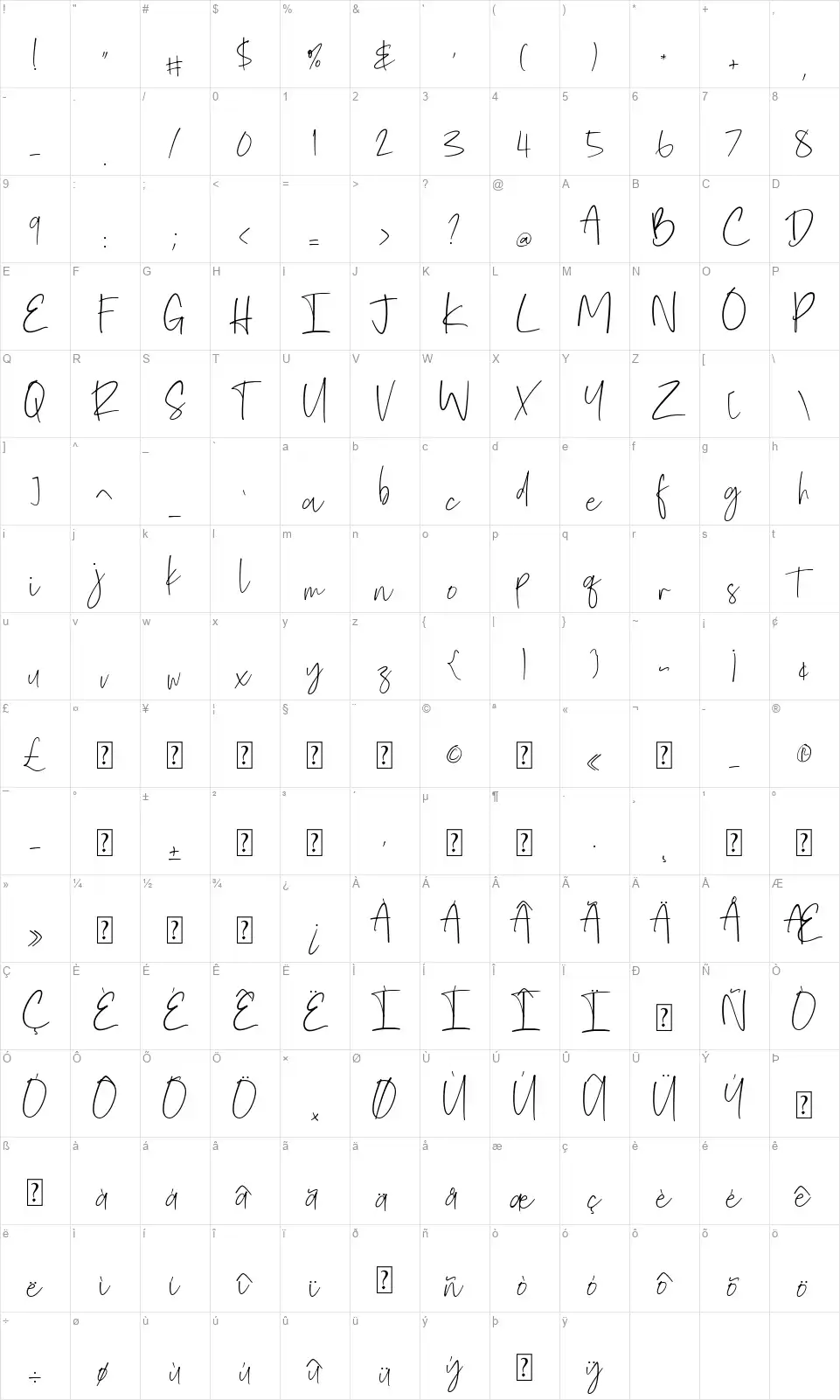 Patthedafont character map