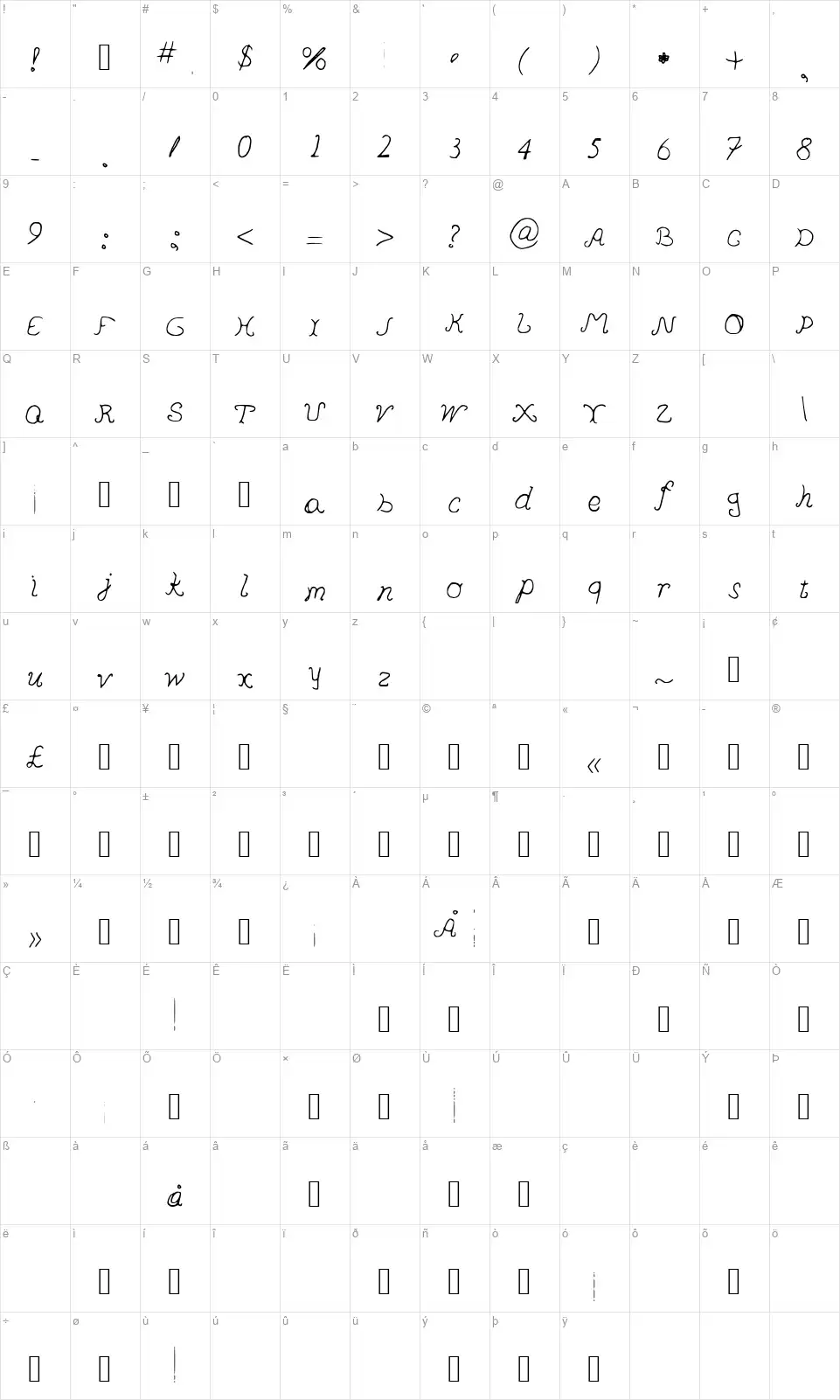 Pedersenfont character map