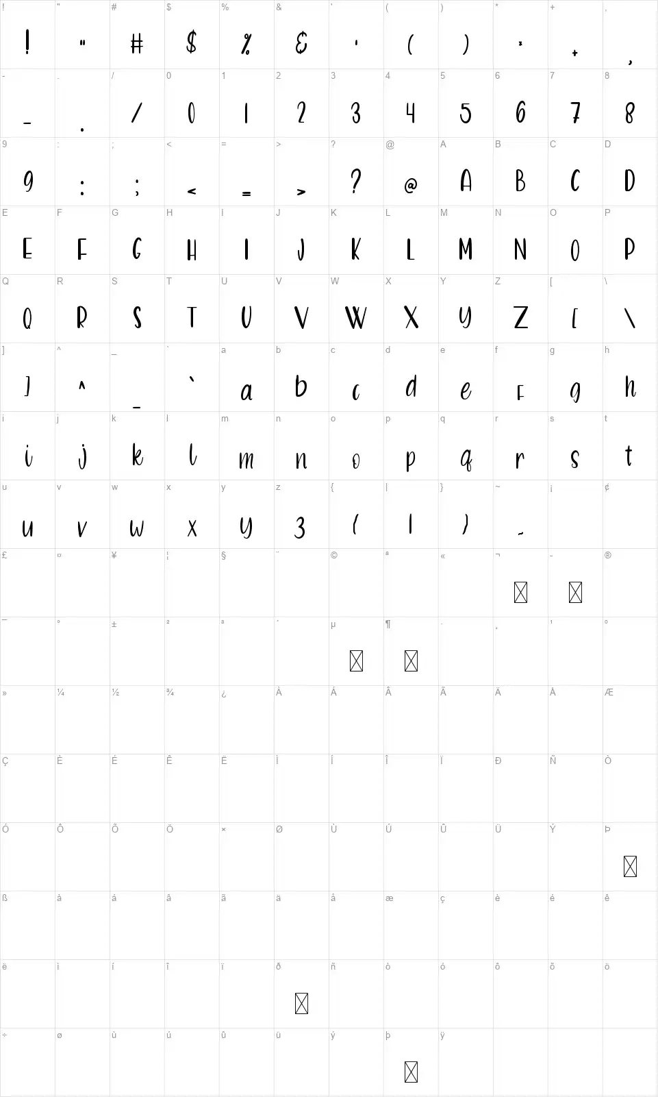 Penguin Surfingfont character map