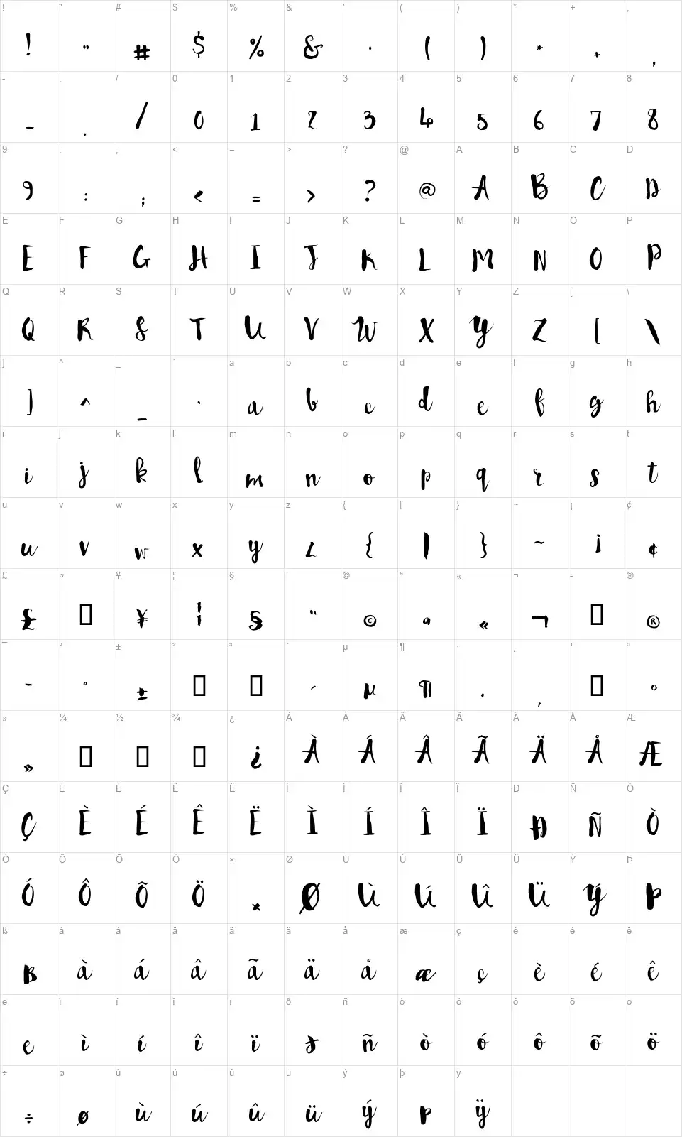 Pennellinofont character map