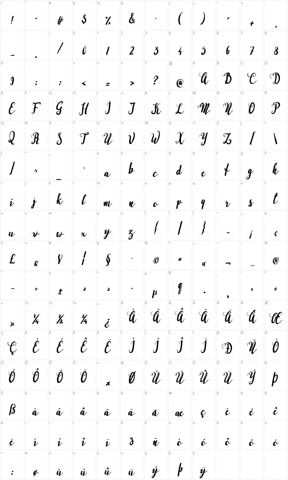 Perfectosfont character map