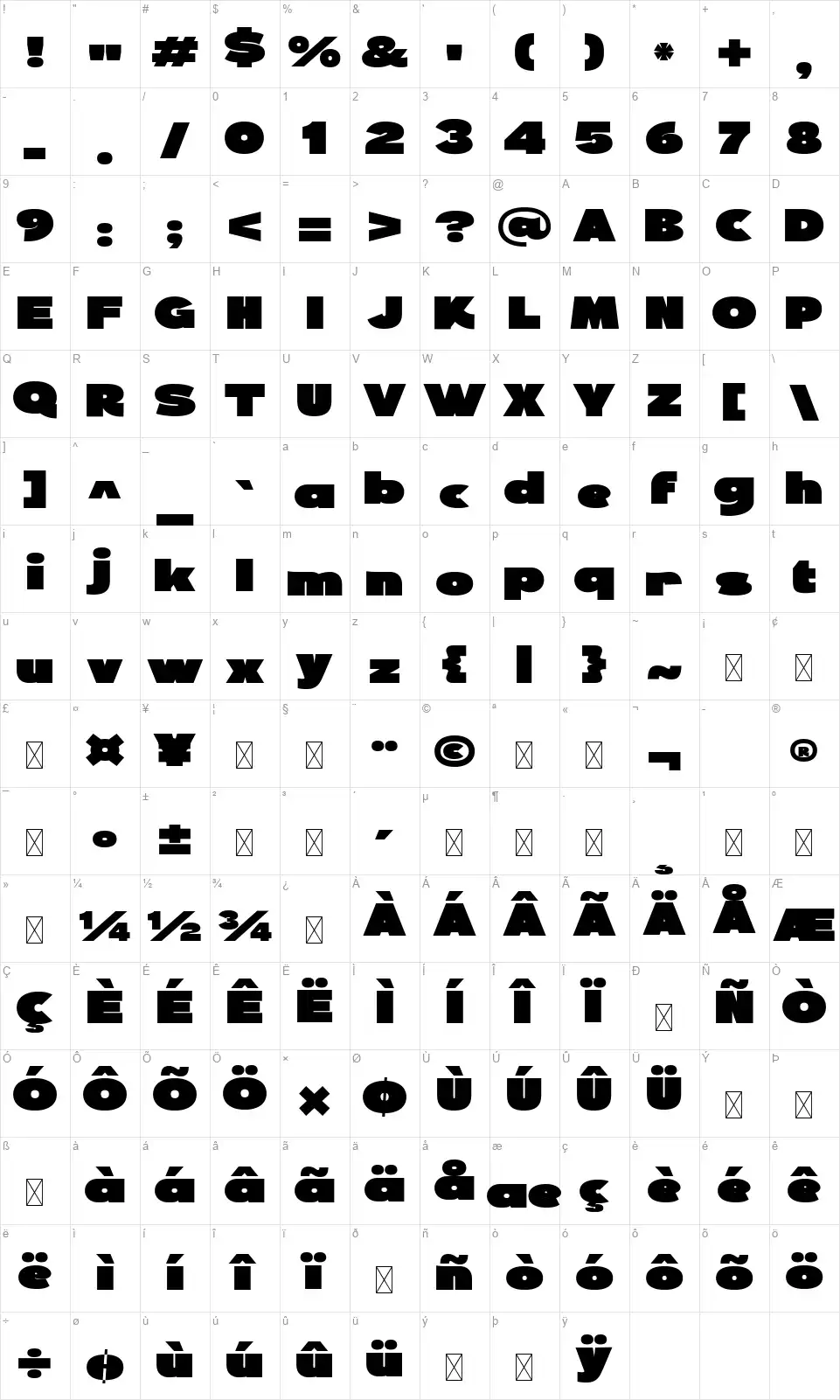Perform Genericfont character map