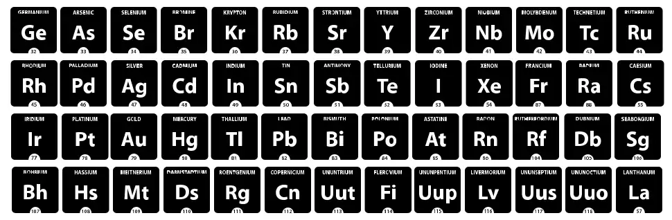 Periodic Table of Elementsfont specimens