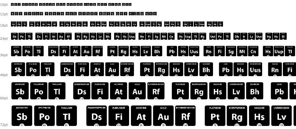 Periodic Table of Elements czcionka Wodospad
