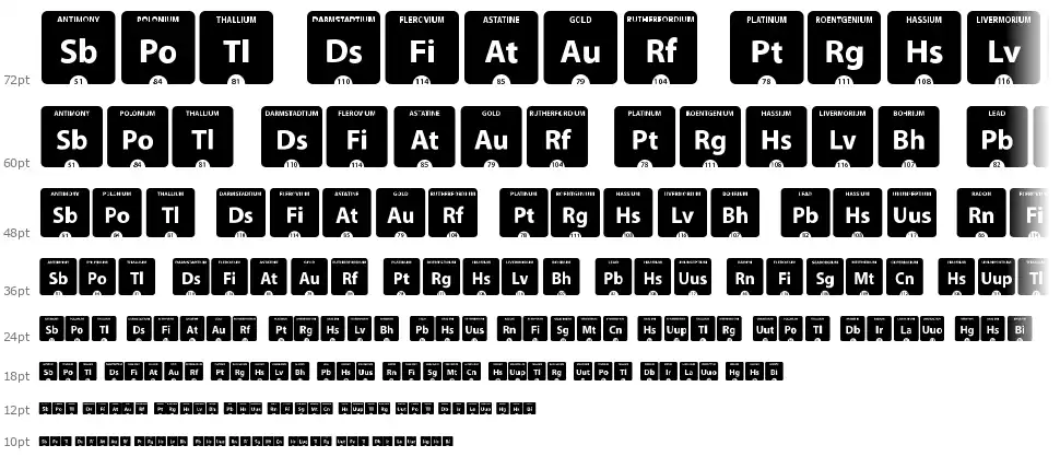 Periodic Table of Elementsfont waterfall