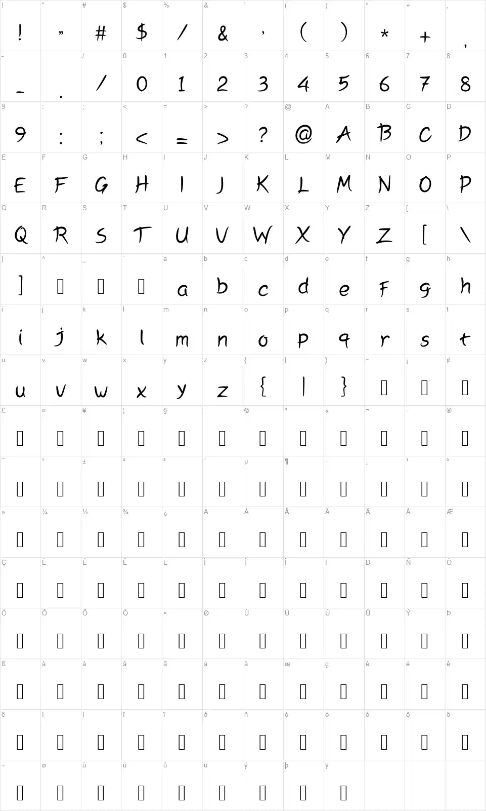 Peyorifont character map