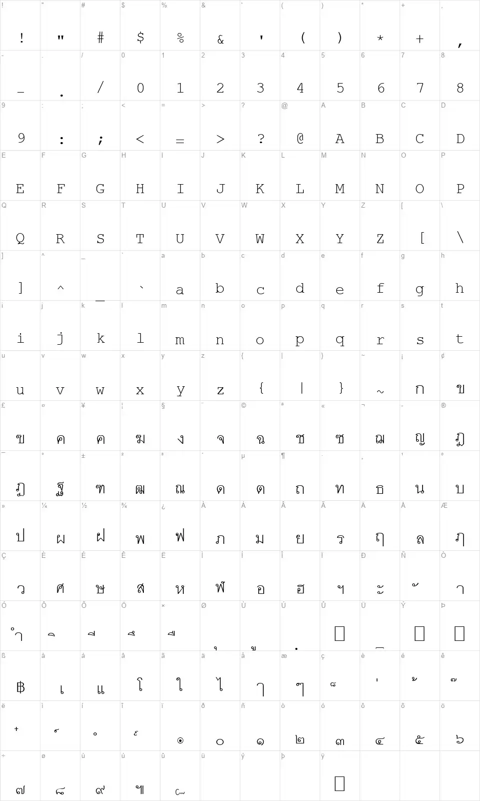 Phaisarn fixedfont character map