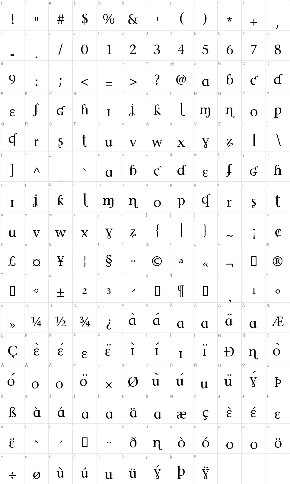 Phoneticafont character map